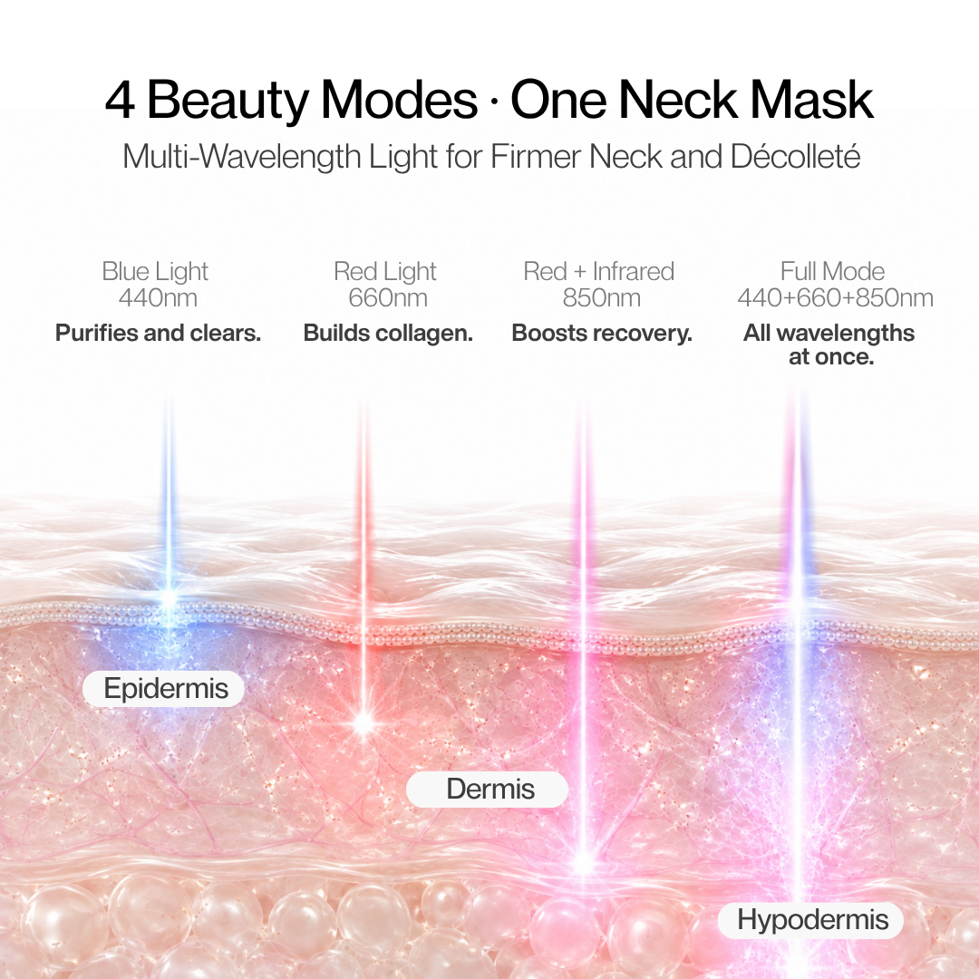 Pro LED Neck & Décolleté Mask — 850nm Near-Infrared Therapy