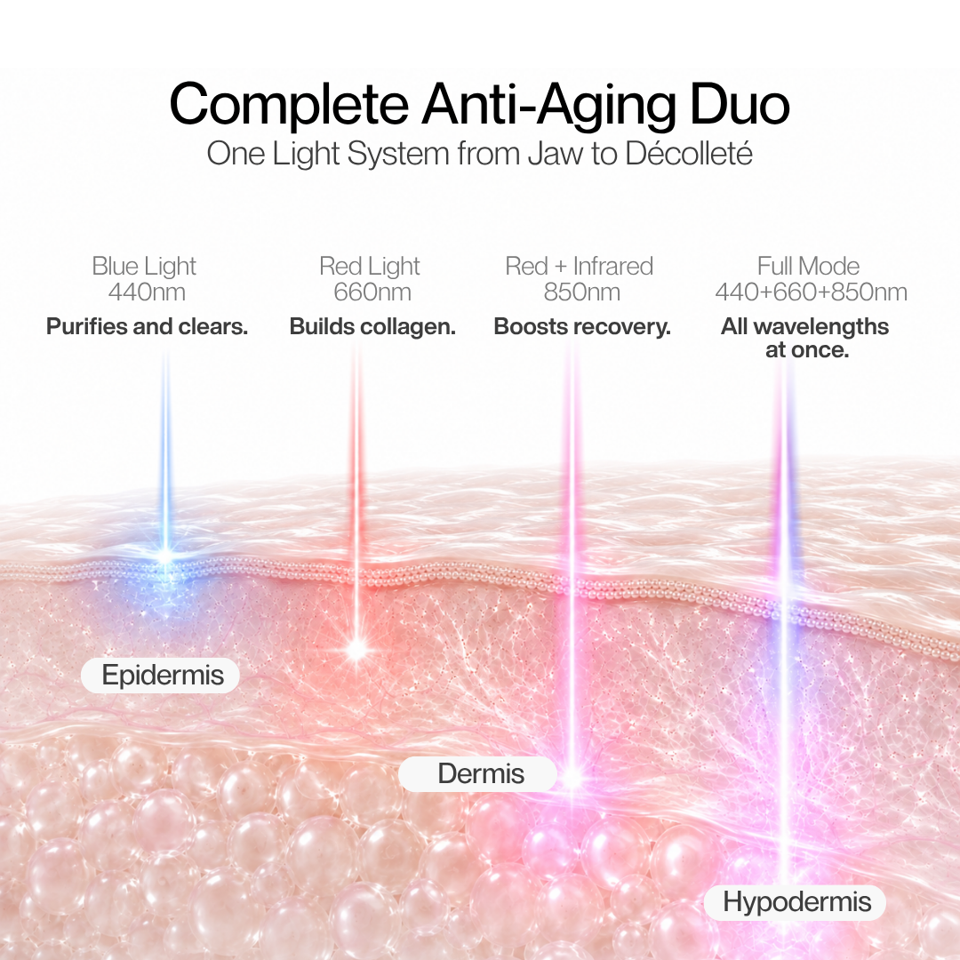 The Complete Anti-Aging LED Kit — Face, Neck & Décolleté Duo