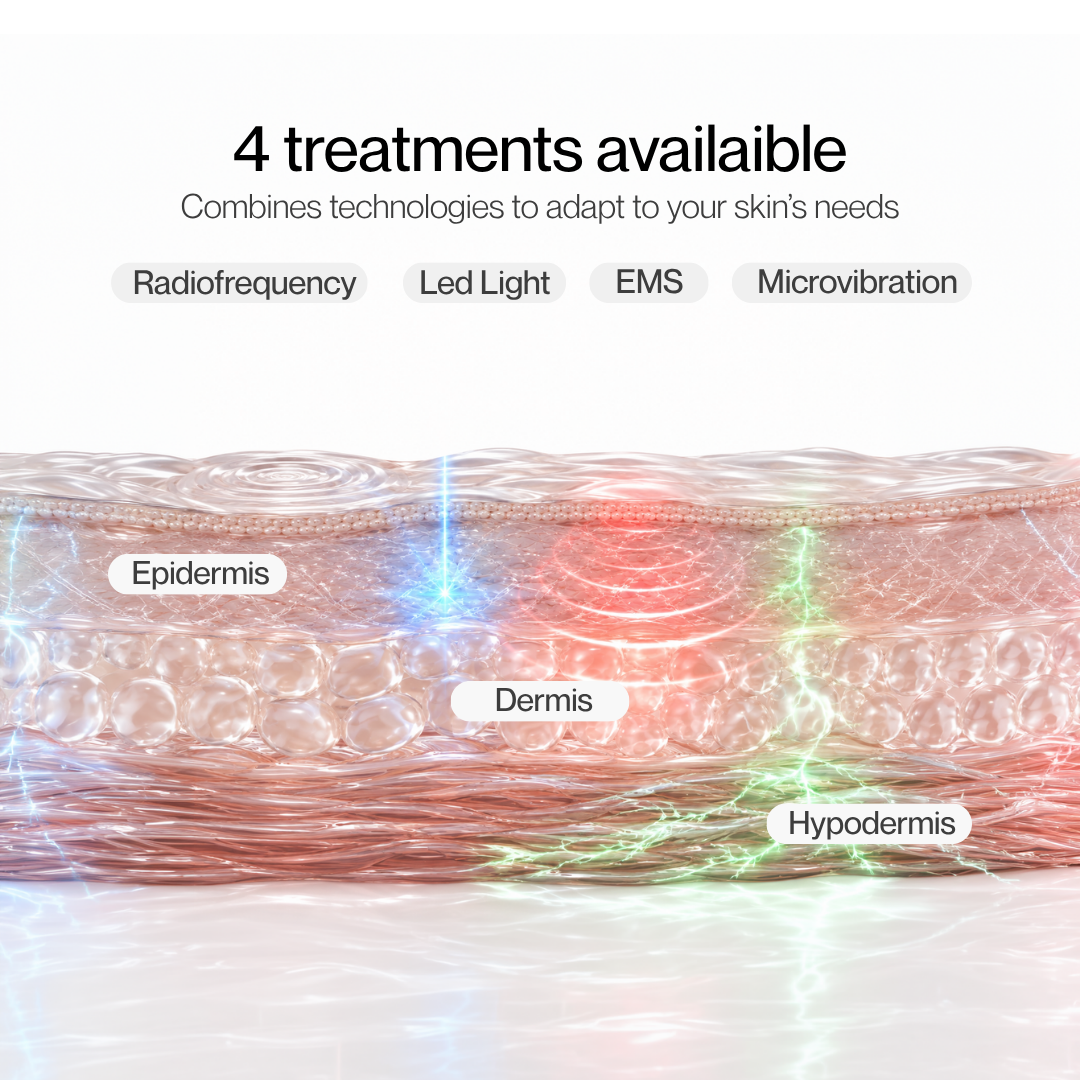4-in-1 RF Body Sculptor — Cellulite, Firming & Toning