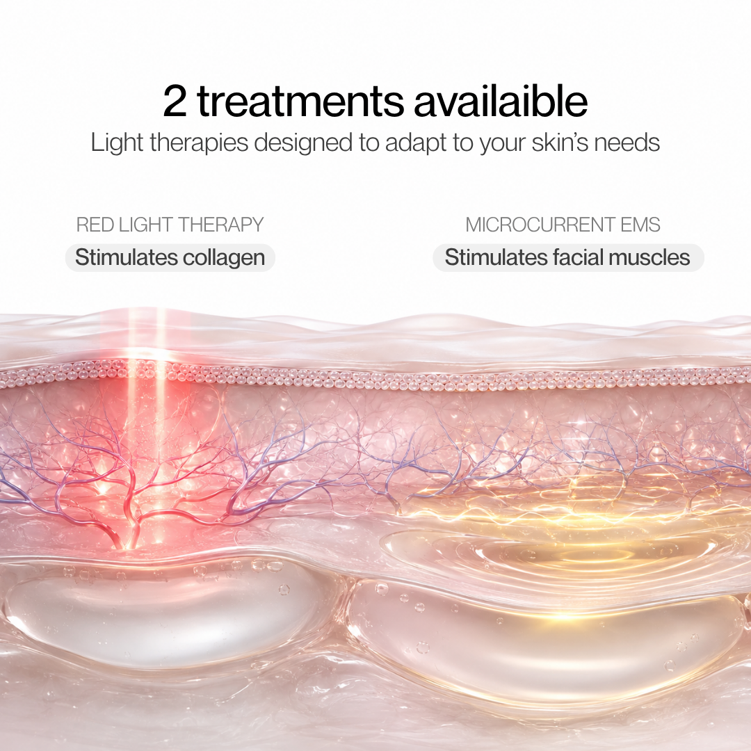 Eye Repair Device — 630nm Red LED + EMS Microcurrent