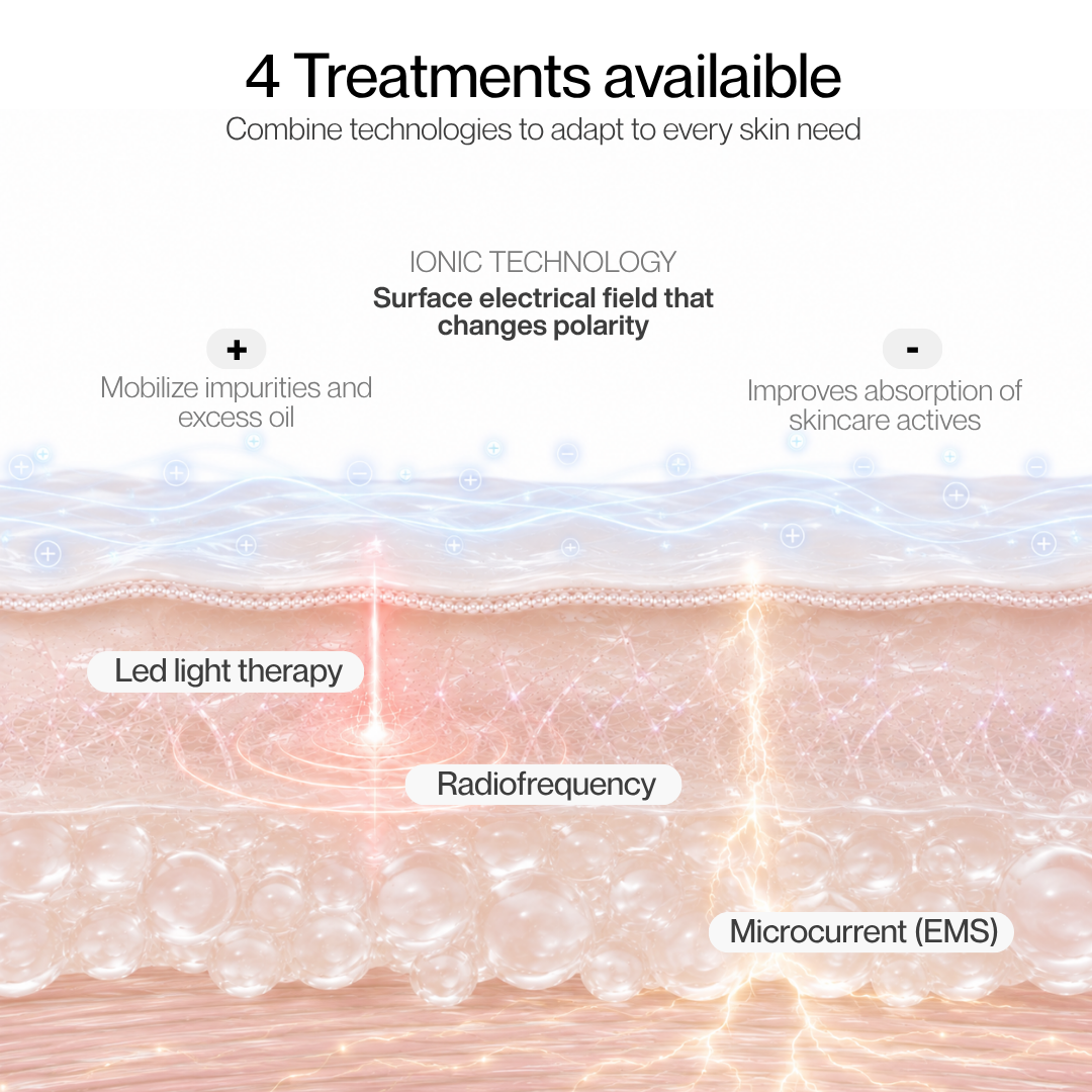 24K Gold Multi-RF Beauty Wand — 5 Modes for Face & Body