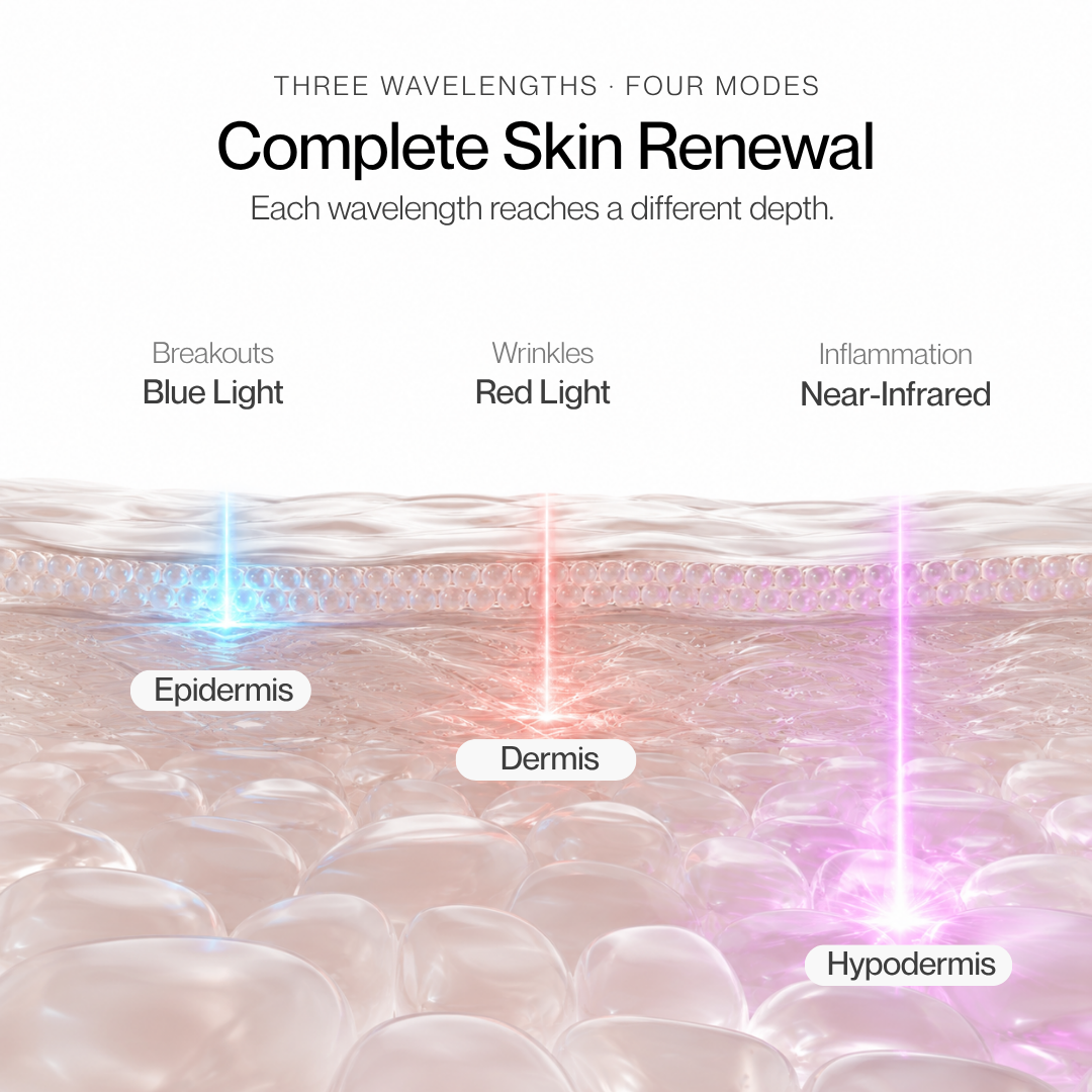 Pro LED Face Mask — 850nm Near-Infrared & Red Light Therapy