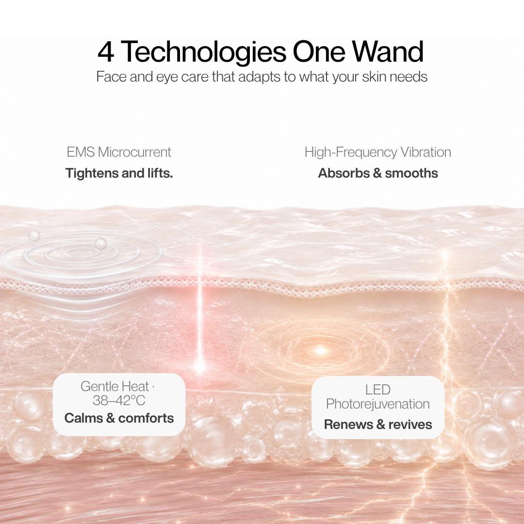 4-in-1 Eye & Face Wand — LED, EMS, Heat & Microvibration