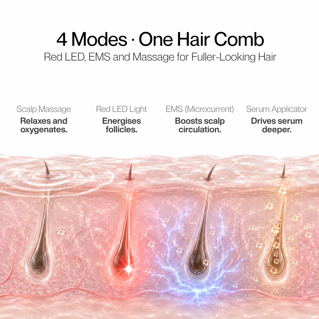 Hair Growth LED Comb — 850nm Infrared + EMS Microcurrent