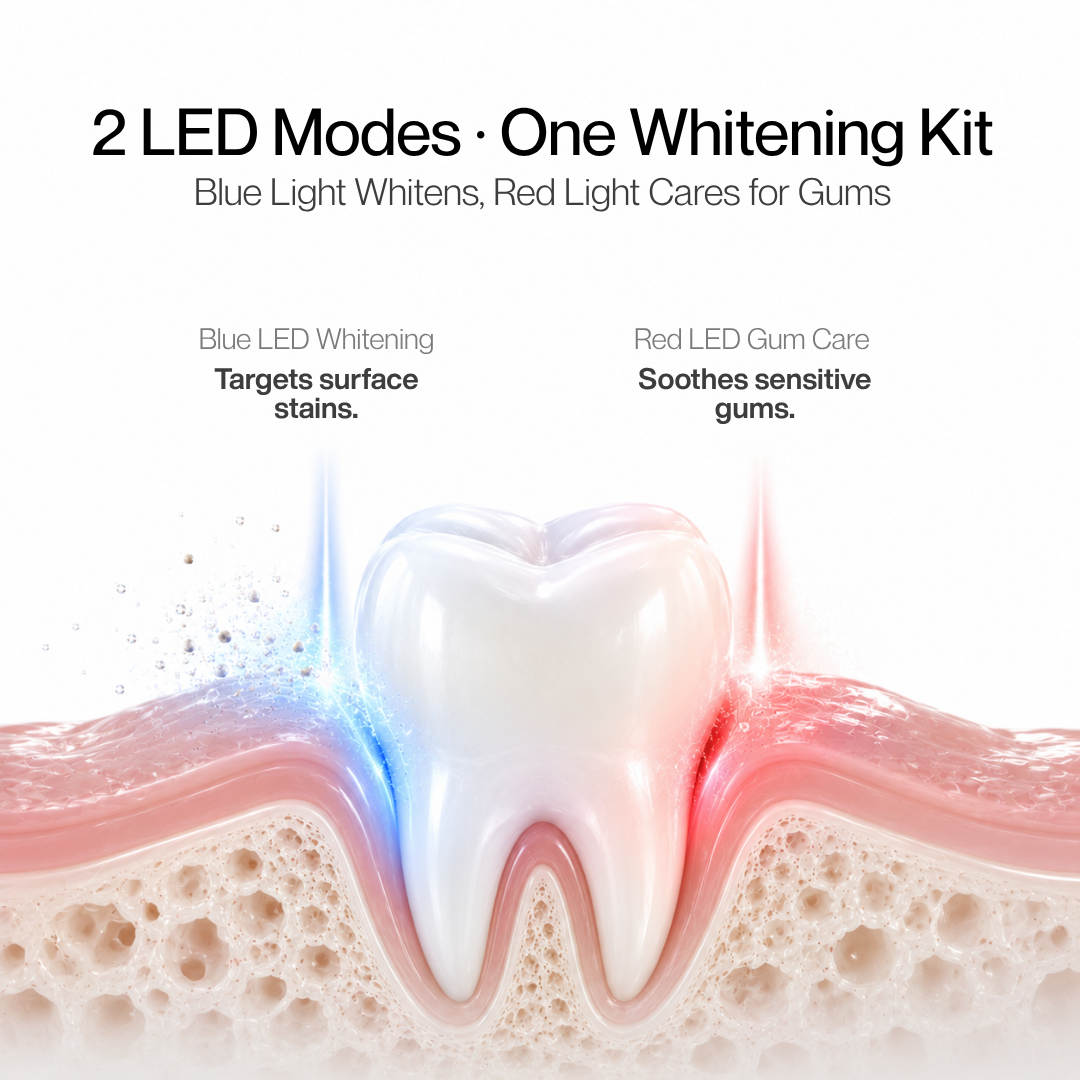 Pro Dual-Light Teeth Whitening Kit — Blue + Red LED