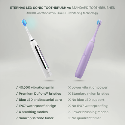 Sonic LED Toothbrush — 2-in-1 Cleaning & Whitening