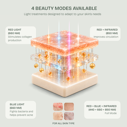 The Complete Anti-Aging LED Kit — Face, Neck & Décolleté Duo