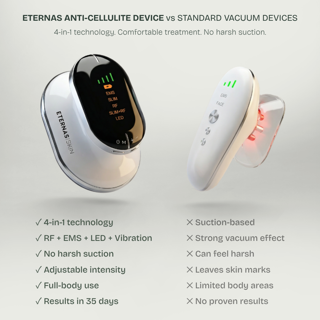 4-in-1 RF Body Sculptor — Cellulite, Firming & Toning