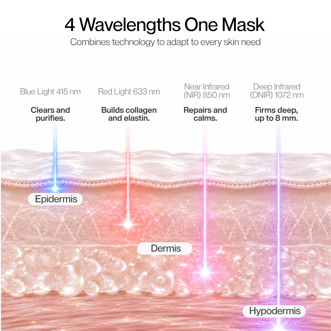 The World's Most Powerful LED Mask — DNIR 1072nm