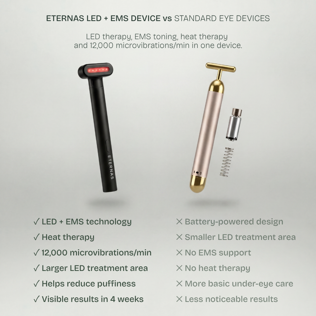4-in-1 Eye & Face Wand — LED, EMS, Heat & Microvibration