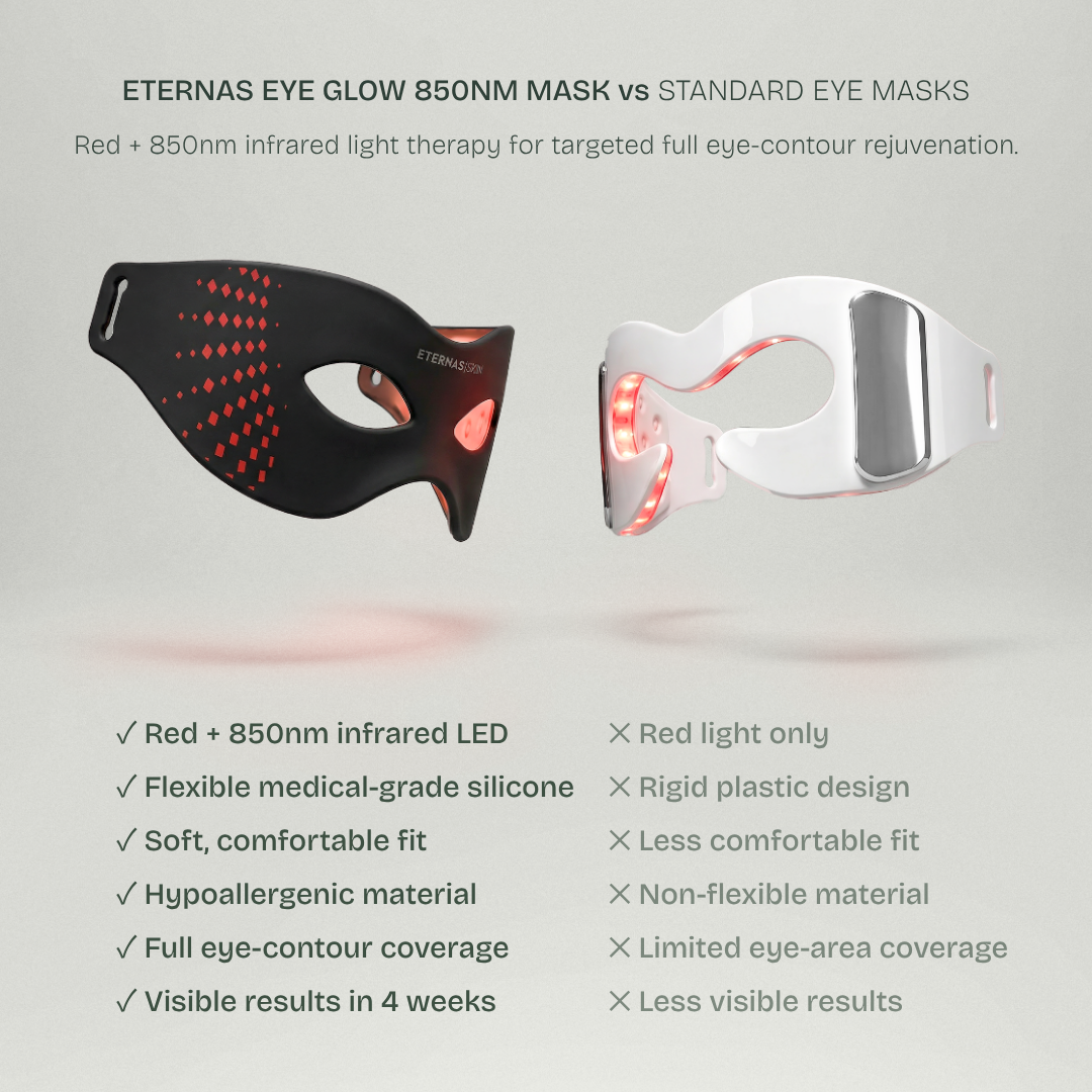Eye Glow Mask — 850nm Triple-Spectrum LED Eye Therapy