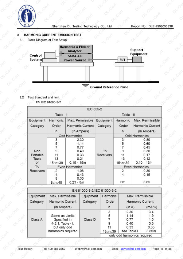 Report page 16